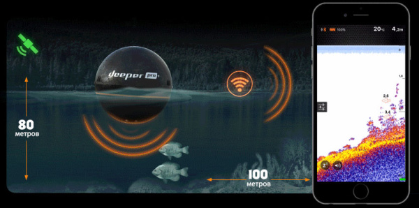 Ехолот Deeper PRO + (ITGAM0303)