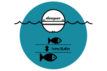 Ехолот Deeper PRO + 2 (ITGAM1080)